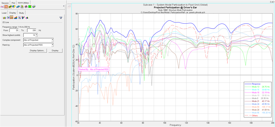 modal_part_2Dline_plot