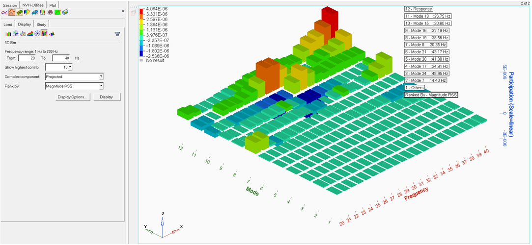 modal_part_3DBar_plot