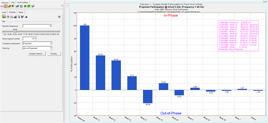 modal_part_bar_plot