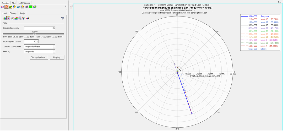 modal_part_polar_plot