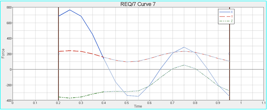 modifying_plots_graph1