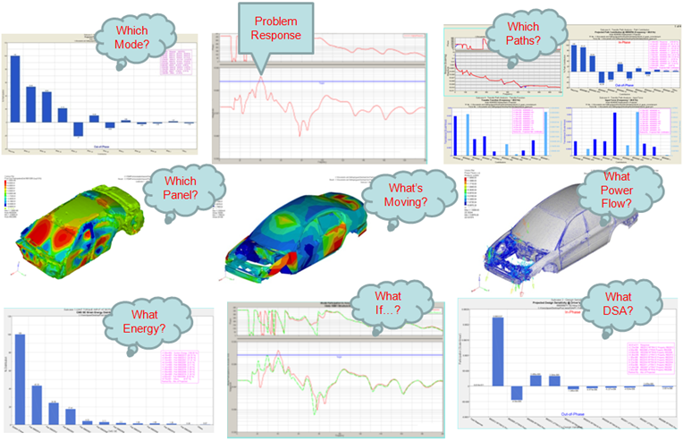 nvh_integ_diag_process