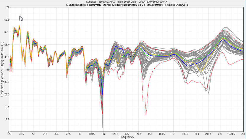 nvh_msa_scatter_plot