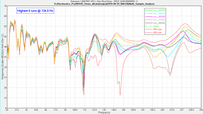 nvh_mult_samp_analysis_highest_runs