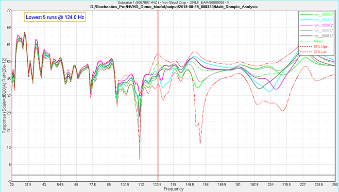 nvh_mult_samp_analysis_lowest_runs