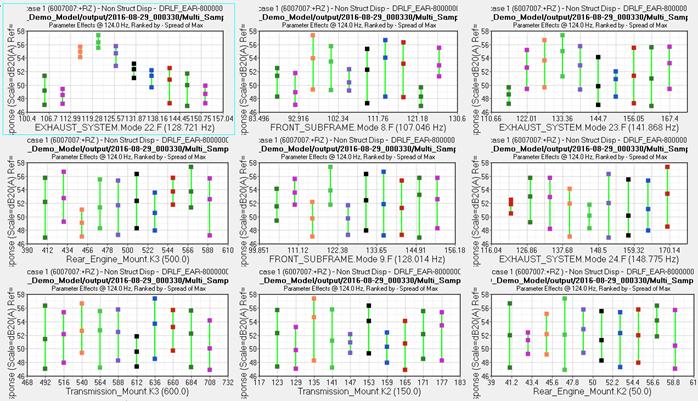 nvh_mult_samp_analysis_parameter_effects