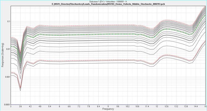 nvh_mult_samp_analysis_response_scatter_plot