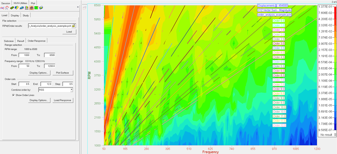 order_analysis_3D_surface_plot