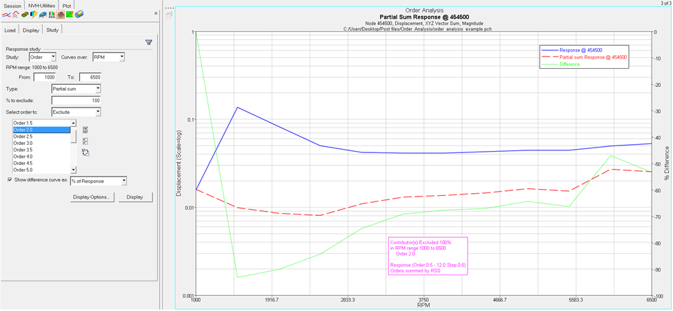 order_analysis_response_study_plot