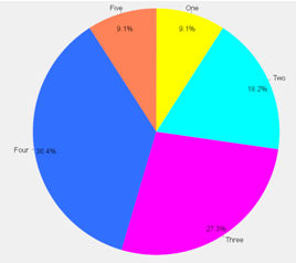 pie_chart