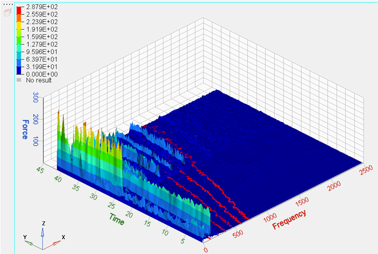 plot_data