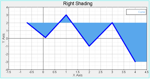 rightshading