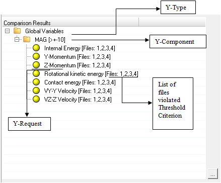 time_history_compared_results