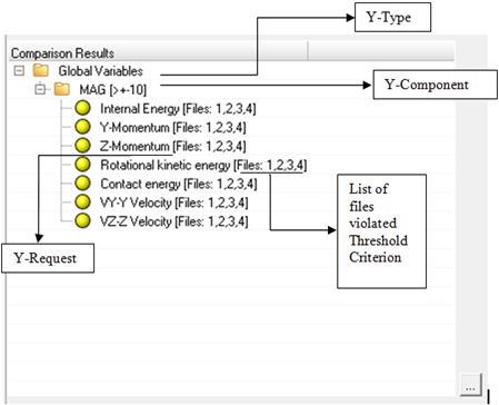 time_history_comparison_results_tree_ex