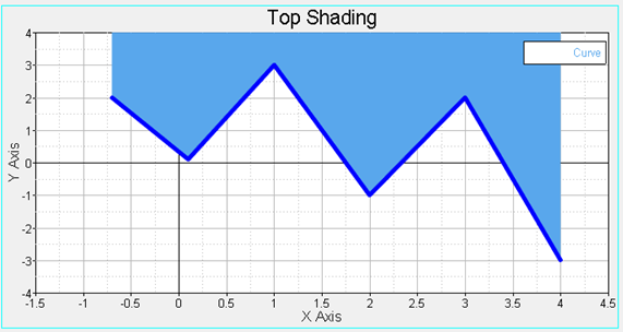 topshading