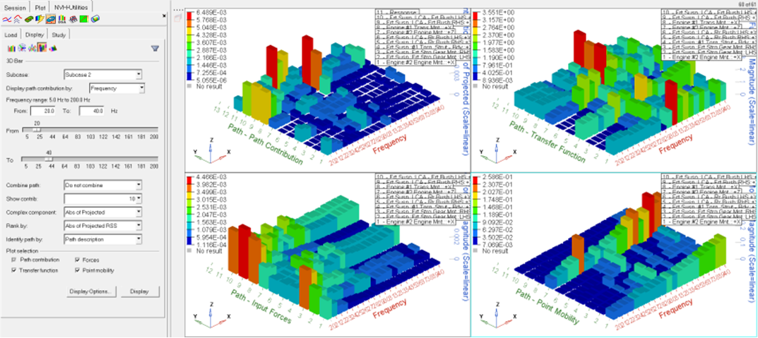 tpa_3dbar_plots