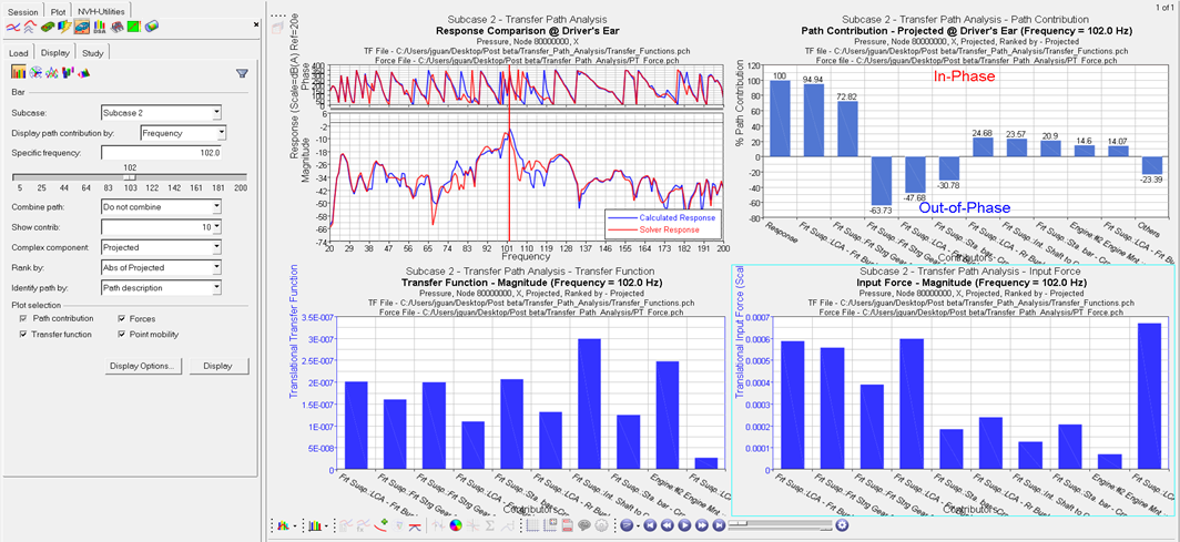 tpa_bar_plots