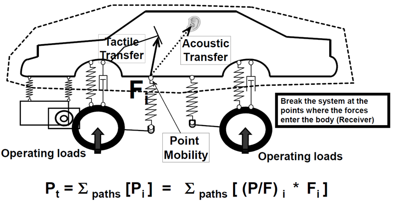 tpa_example