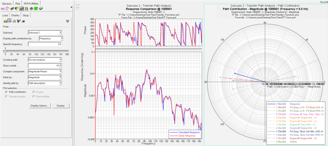 tpa_polar_plots