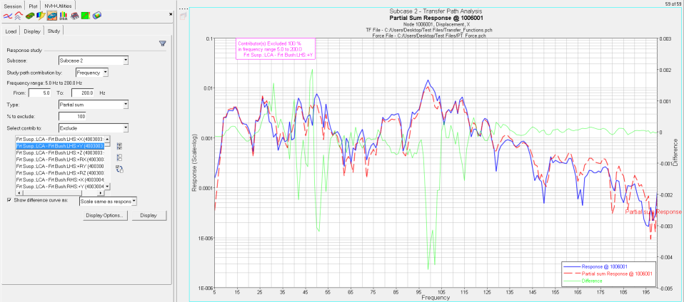 tpa_study_partialsum_plot