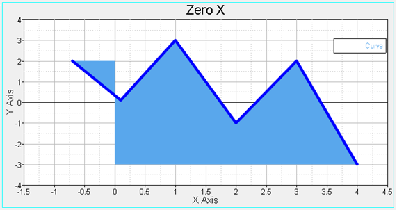 zeroX_shading