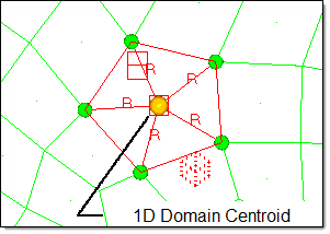 1D_Domain_Centroid