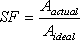 abaqus_skew