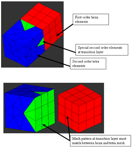 ansys_spec_sec_order4