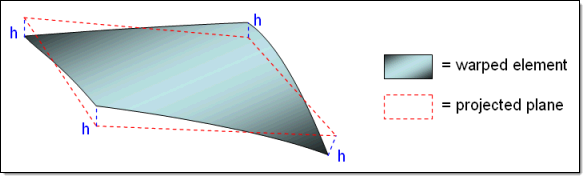 ansys_warp_factor