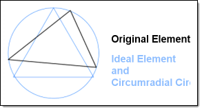 circumradius