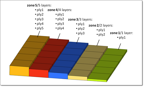 composites_panel_globalzonebasedmodel