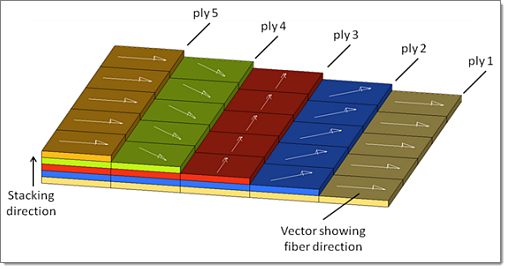 composites_panel_plybasedmodel