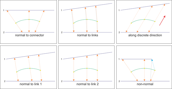 connector_area_projection_control_methods