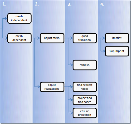 connector_realization_spot