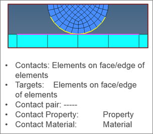 contact_pair_ansys_14_130_prior