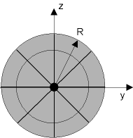 csolid