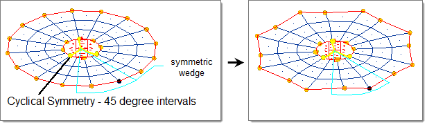 cyclical_symmetry