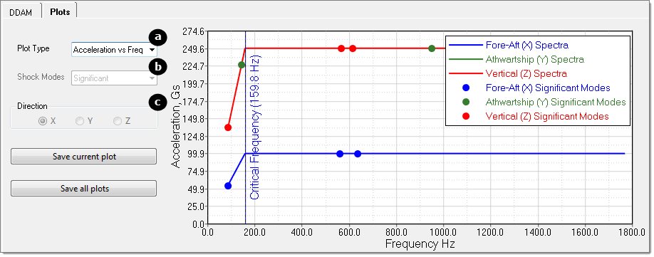 ddam_plots