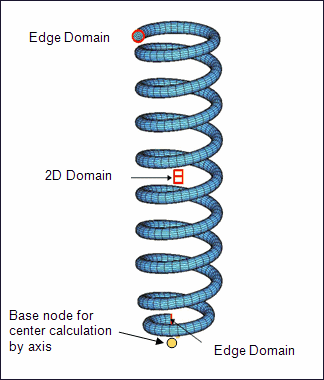 domains_base_node_coil_radius