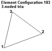 Elem_Config_103