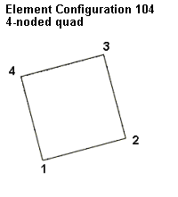 Elem_Config_104