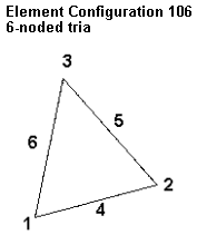 Elem_Config_106