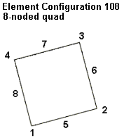 Elem_Config_108