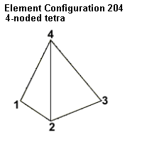 Elem_Config_204