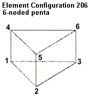 Elem_Config_206