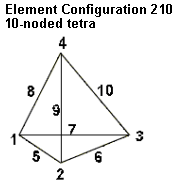 Elem_Config_210