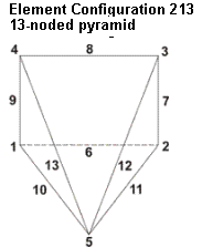 Elem_Config_213