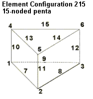 Elem_Config_215