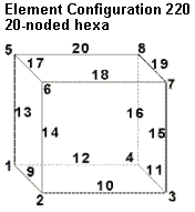 Elem_Config_220