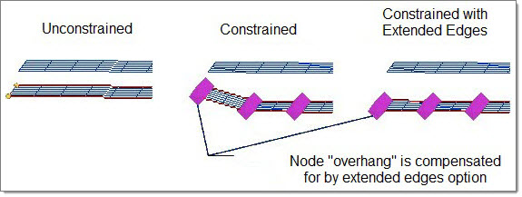 extended_edges_option